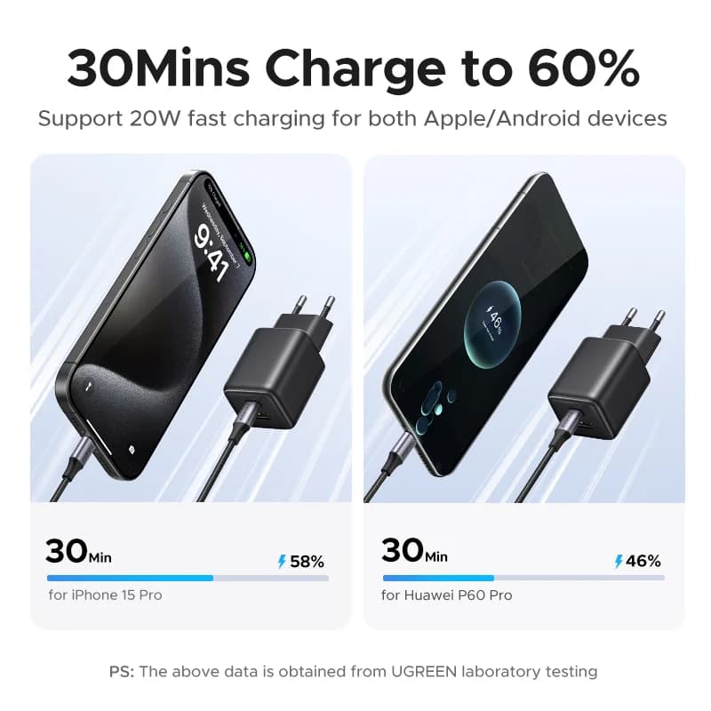 20W GaN USB-C PD 충전기