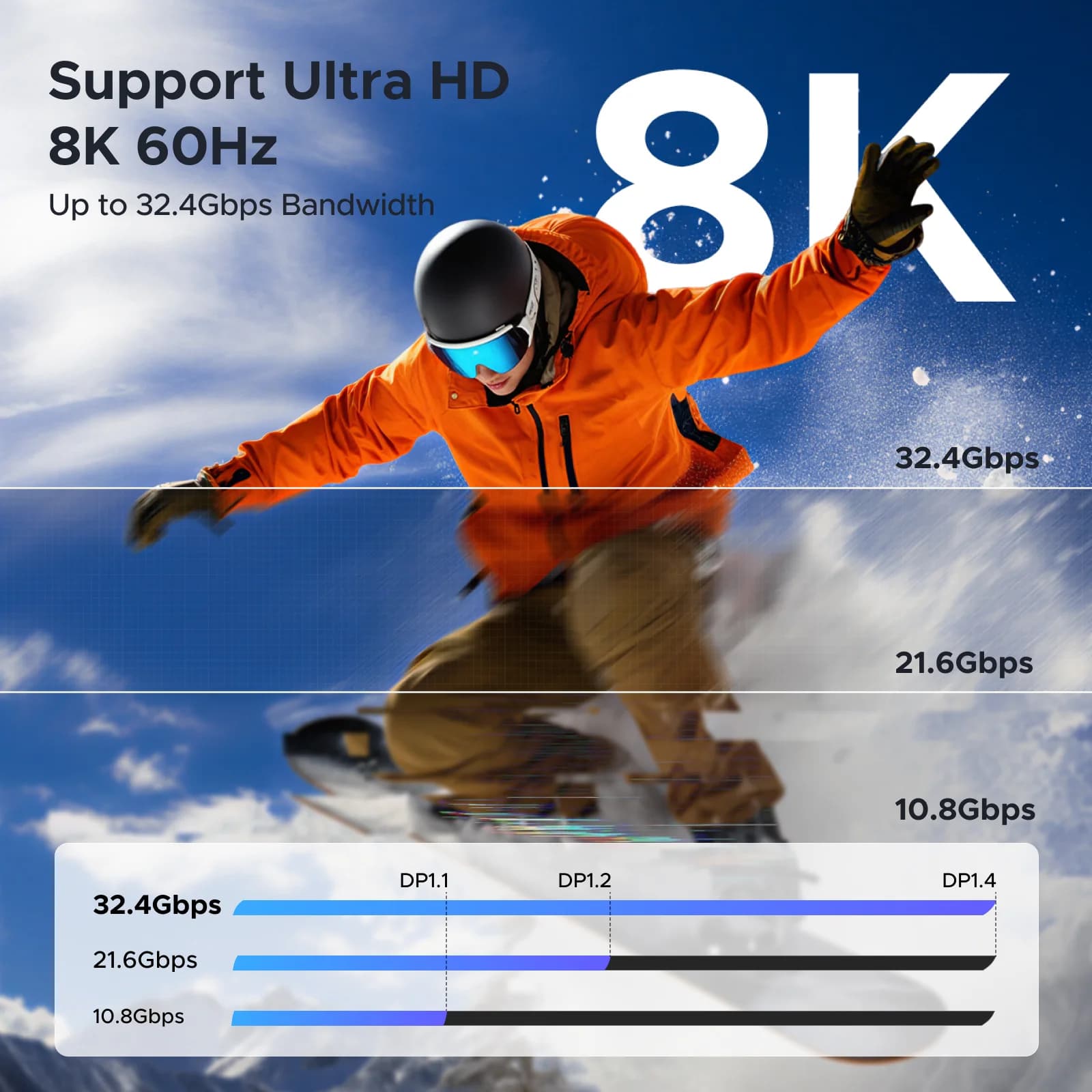 USB-C to DisplayPort 1.4 케이블 8K 해상도