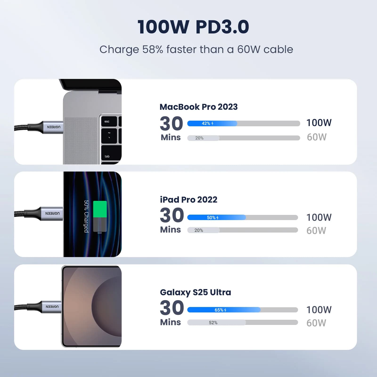 USB-C to USB-C 케이블 2개 세트, 100W PD, 5A
