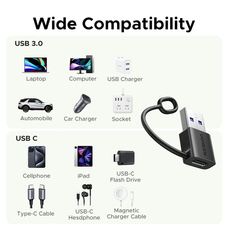 USB-A to USB-C OTG 어댑터, USB 3.1