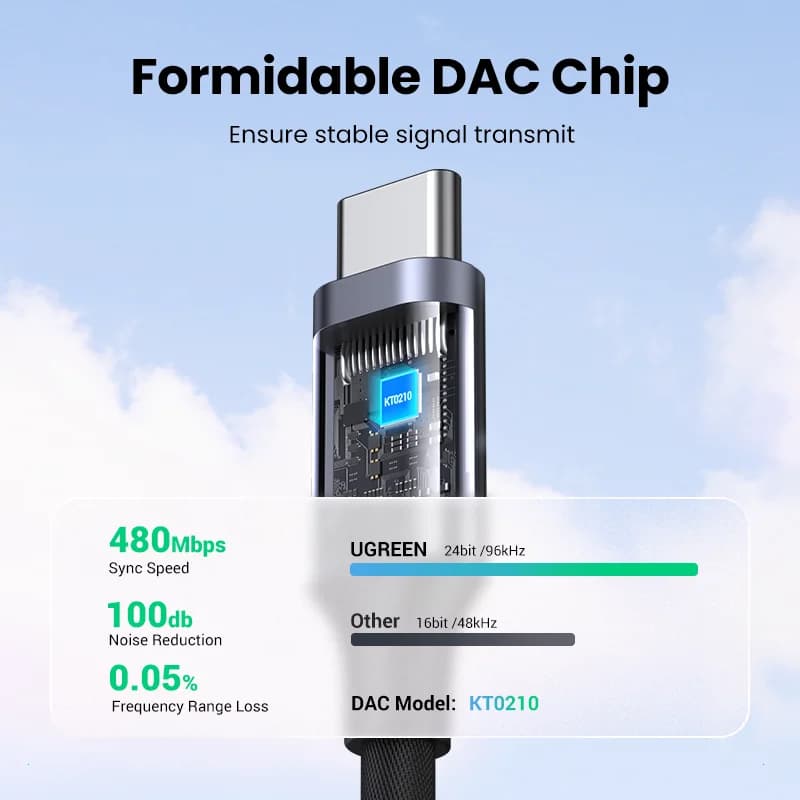 USB-C to 3.5mm DAC 헤드폰 어댑터