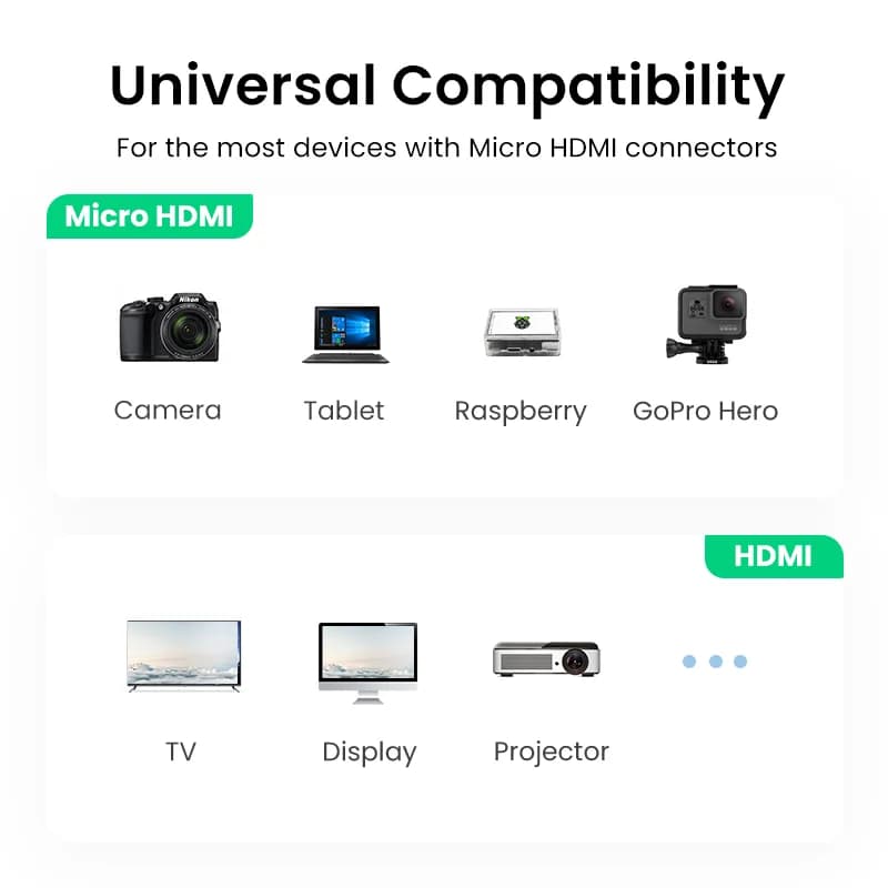 마이크로 HDMI to HDMI 어댑터 케이블 4K