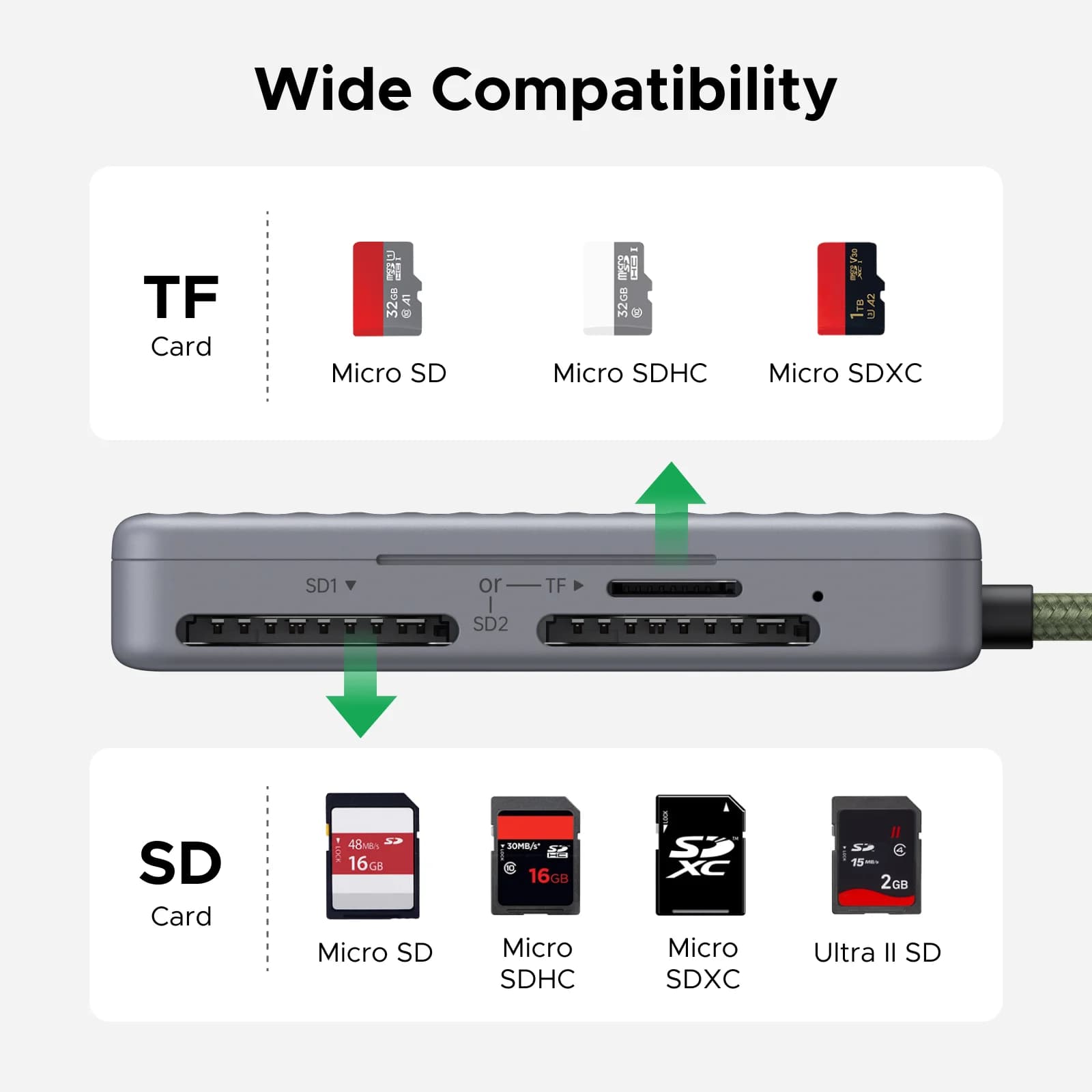 수납 케이스 포함 USB-C SD/TF 카드 리더기